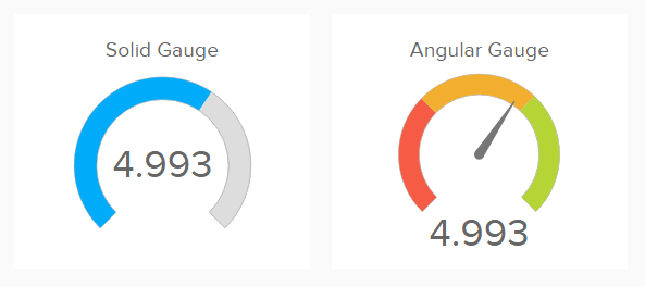 solid vs angular gauge chart designed with datapine