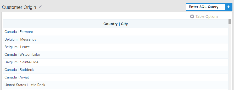 The output of the Concat command by using SQL.