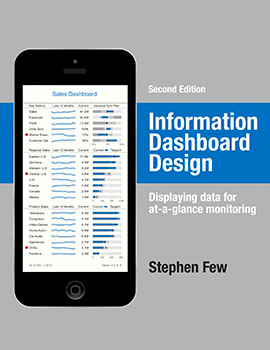 “Information Dashboard Design: Displaying Data for At-a-glance Monitoring” by Stephen Few