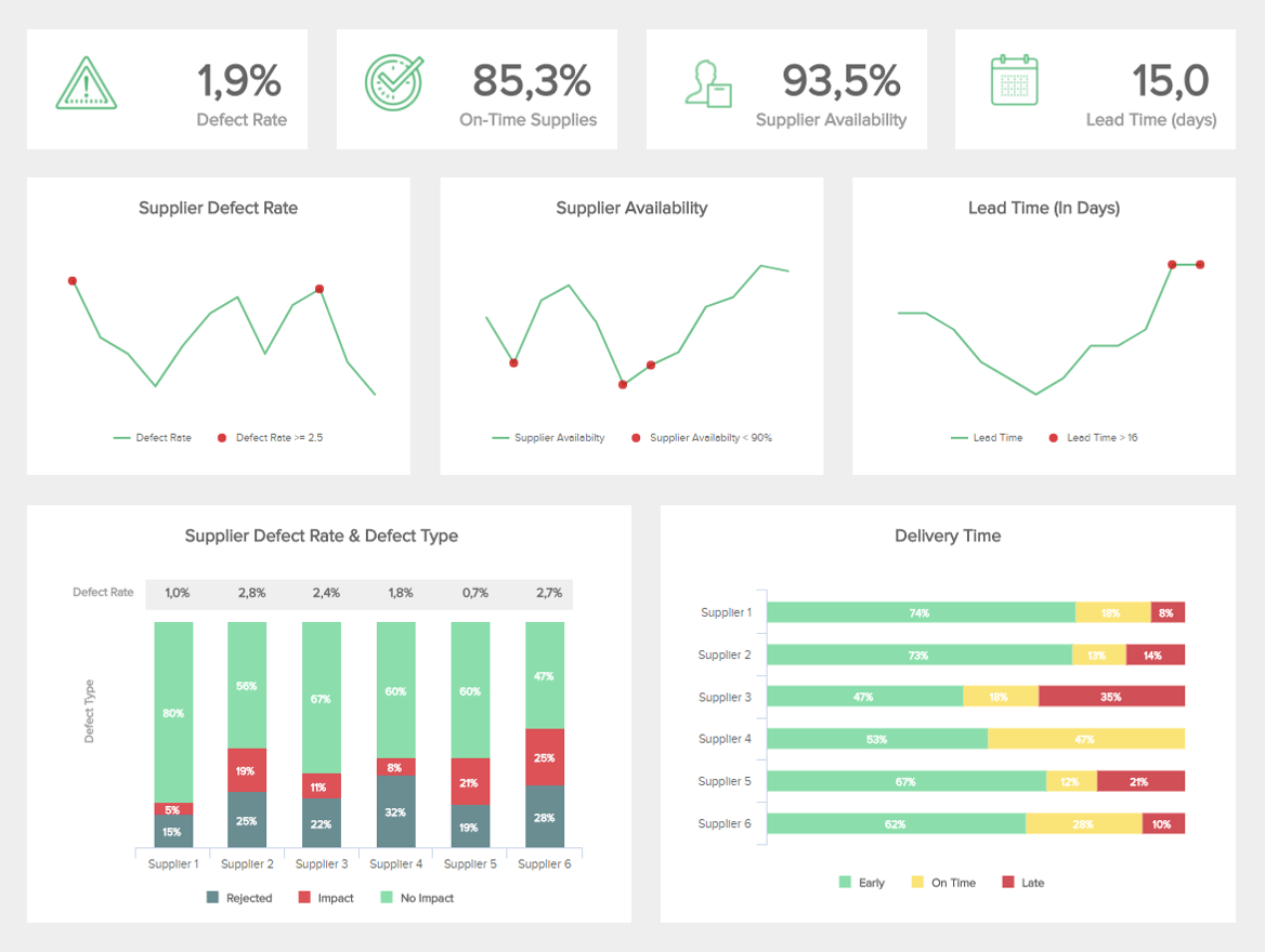 supplier delivery live dashboard example