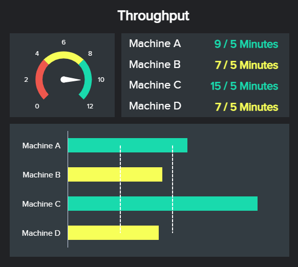 visualized throughput for four different machines