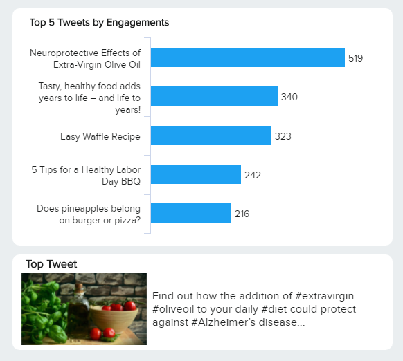 data visualizatin of the top 5 tweets by engagement