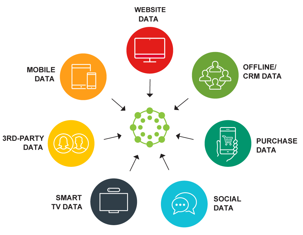 ullstration of the many data sources providing you information on your website presence