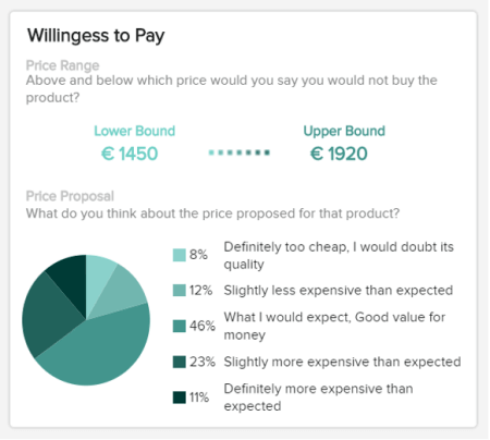 Willingness to pay is depicted on a pie chart with additional explanations of the results